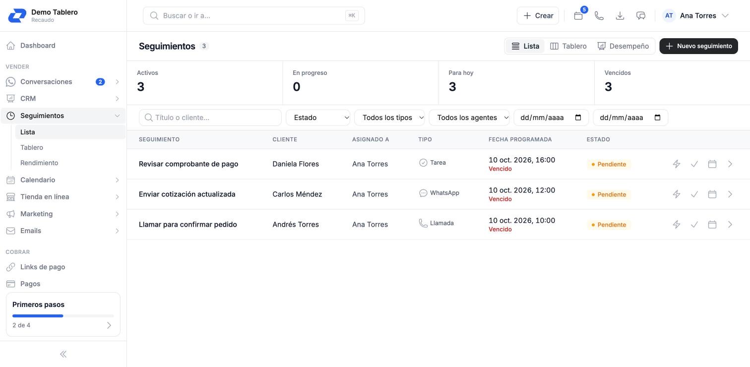 Lista de seguimientos con contadores de activos, en progreso, para hoy y vencidos